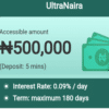 Ultra Naira Loan App – All You Need to Know